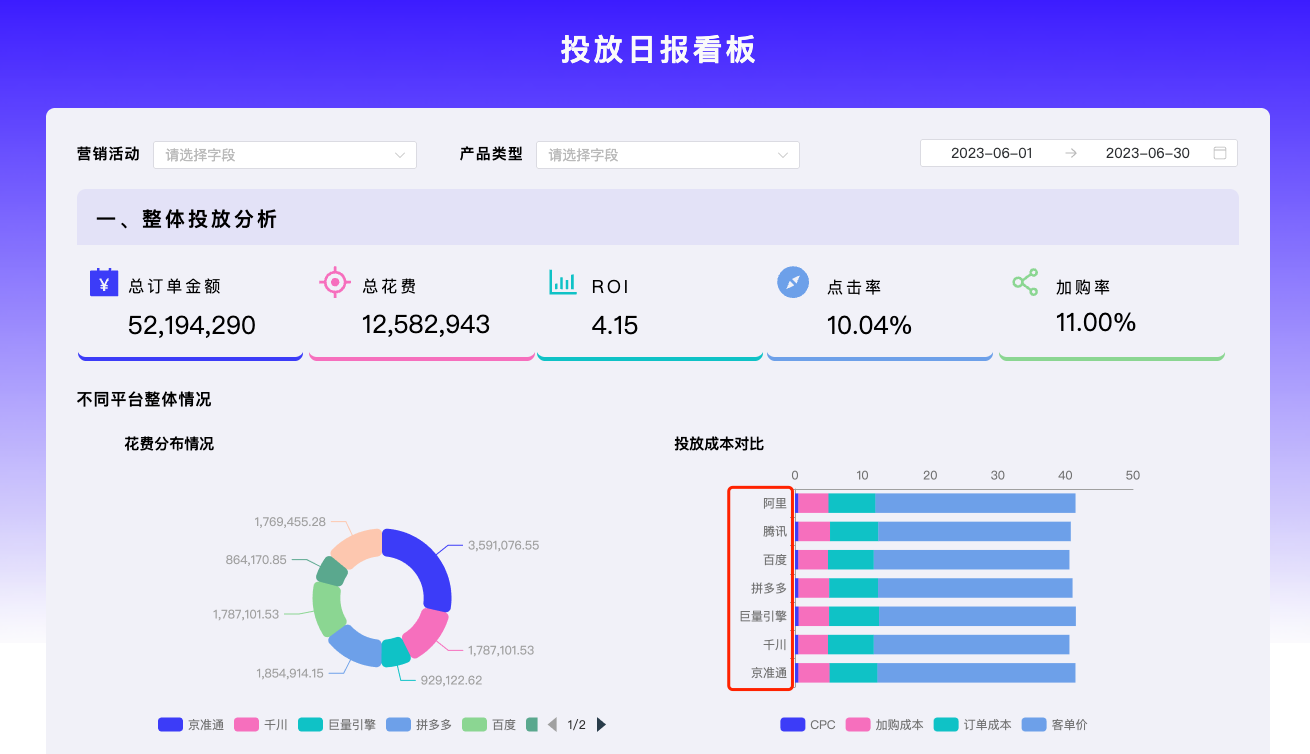 多平台数据整合